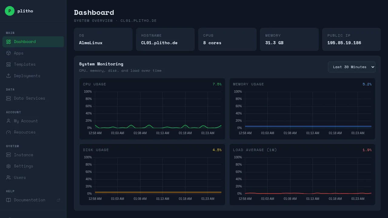 Dashboard overview