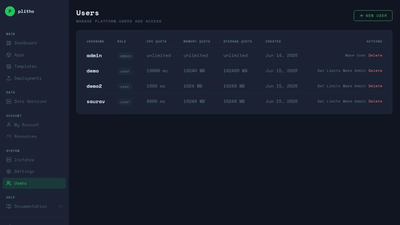 Users page